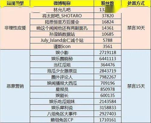 爆料账号名称大全最新版,潮流趋势与创意无限  第1张